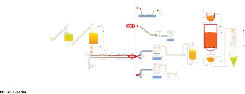 File:PETiVplus Superior 2011 ohne Ziffern.jpg