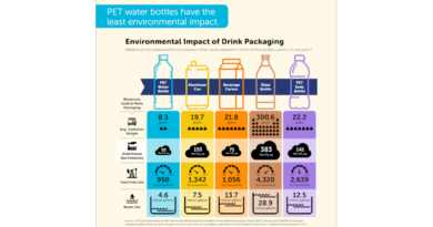 Americans’ love for bottled water