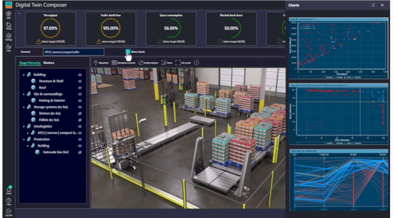 PepsiCo Announces Industry-First AI and Digital Twin Collaboration with Siemens and NVIDIA